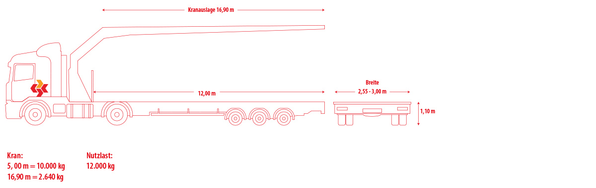 Sattelzugmaschine mit hochreichendem Kran zum Heben und Verladen schwerer Transportgüter mit einer Nutzlast von 12.000 kg