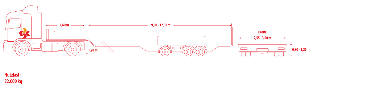 Semi-Tieflader-Auflieger mit niedriger Ladefläche für überbreite oder schwere Ladungen mit einer Nutzlast von 22.000 kg